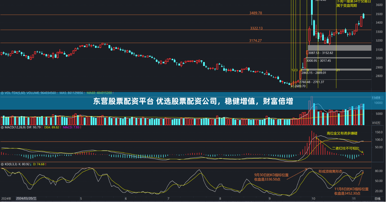 东营股票配资平台 优选股票配资公司，稳健增值，财富倍增