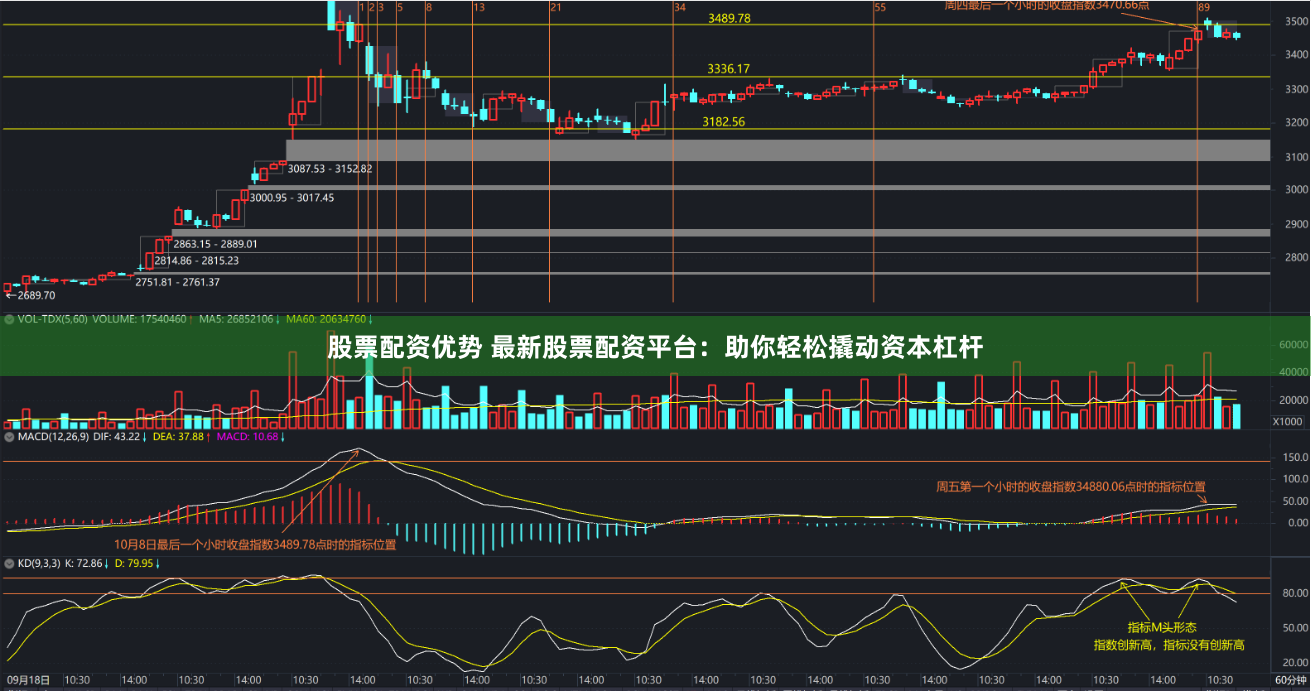 股票配资优势 最新股票配资平台：助你轻松撬动资本杠杆