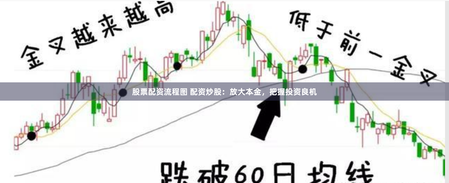 股票配资流程图 配资炒股：放大本金，把握投资良机