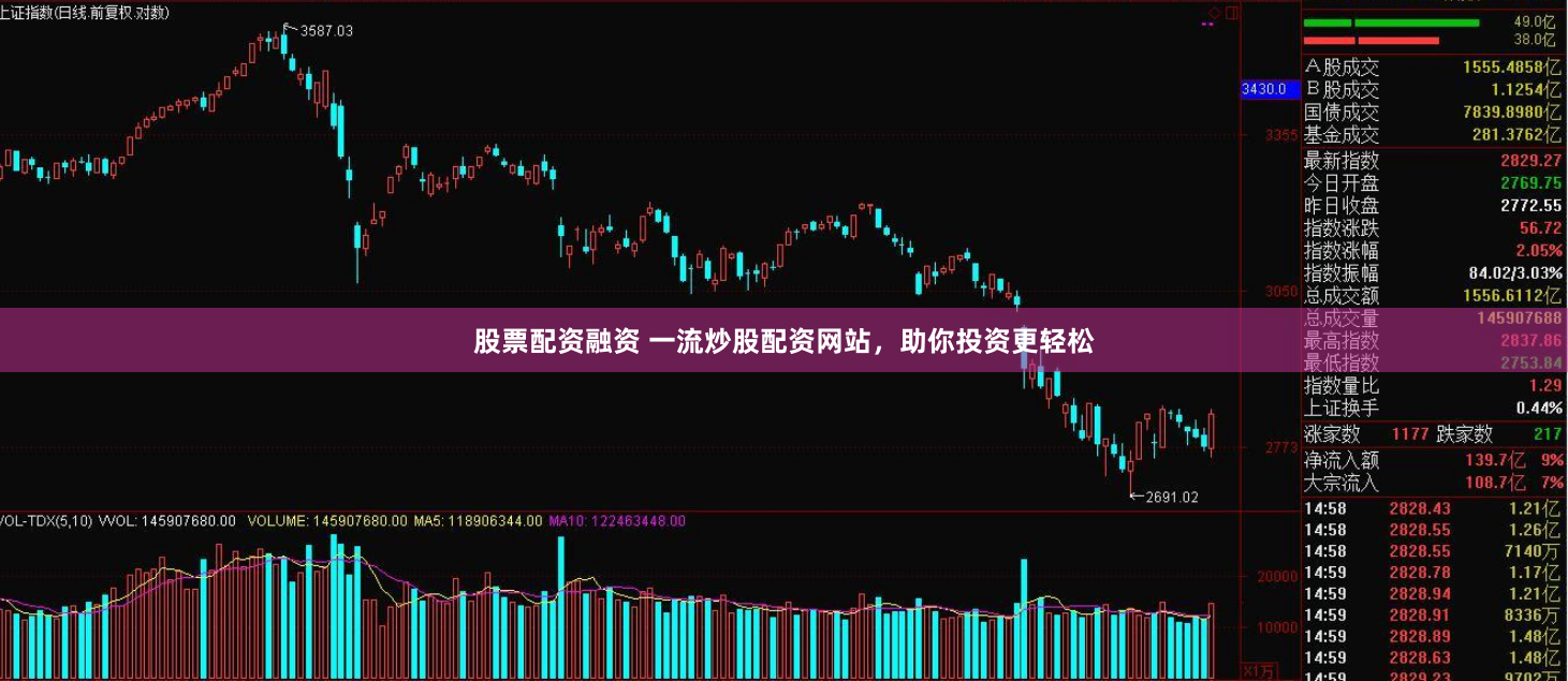股票配资融资 一流炒股配资网站，助你投资更轻松