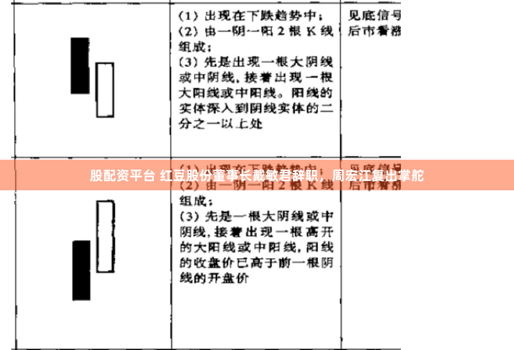 股配资平台 红豆股份董事长戴敏君辞职，周宏江复出掌舵