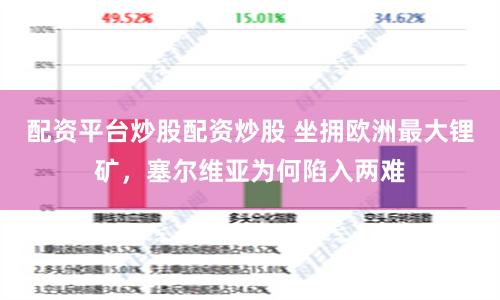 配资平台炒股配资炒股 坐拥欧洲最大锂矿，塞尔维亚为何陷入两难
