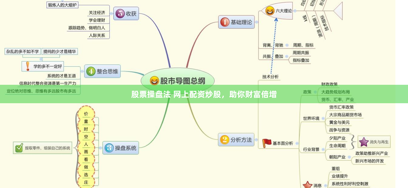 股票操盘法 网上配资炒股，助你财富倍增