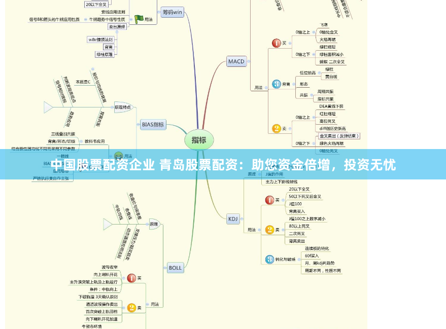中国股票配资企业 青岛股票配资：助您资金倍增，投资无忧