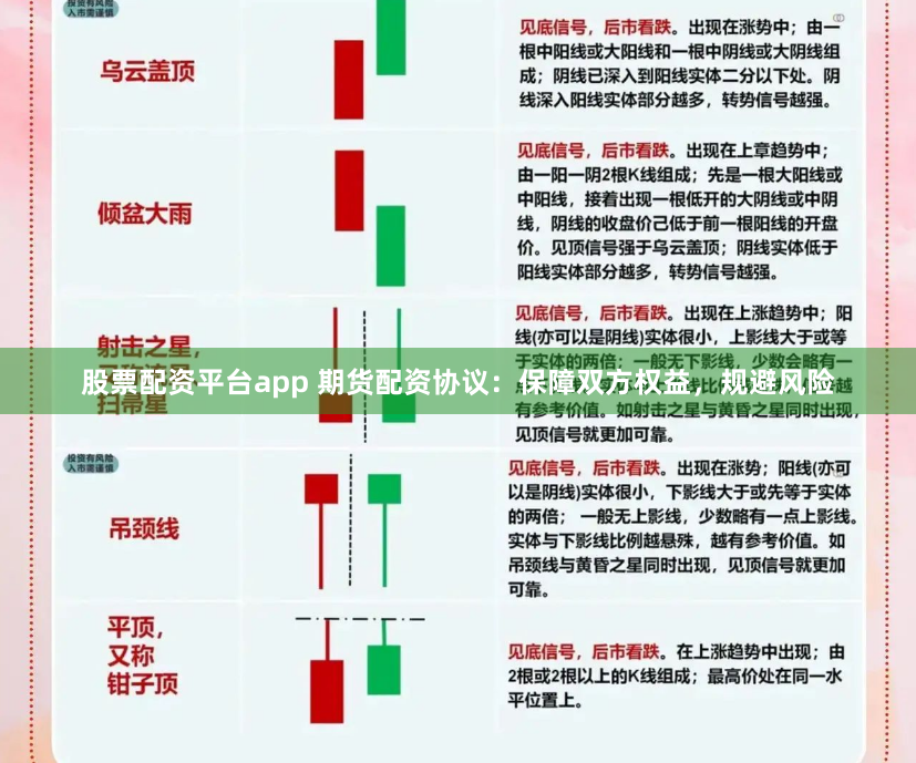 股票配资平台app 期货配资协议：保障双方权益，规避风险