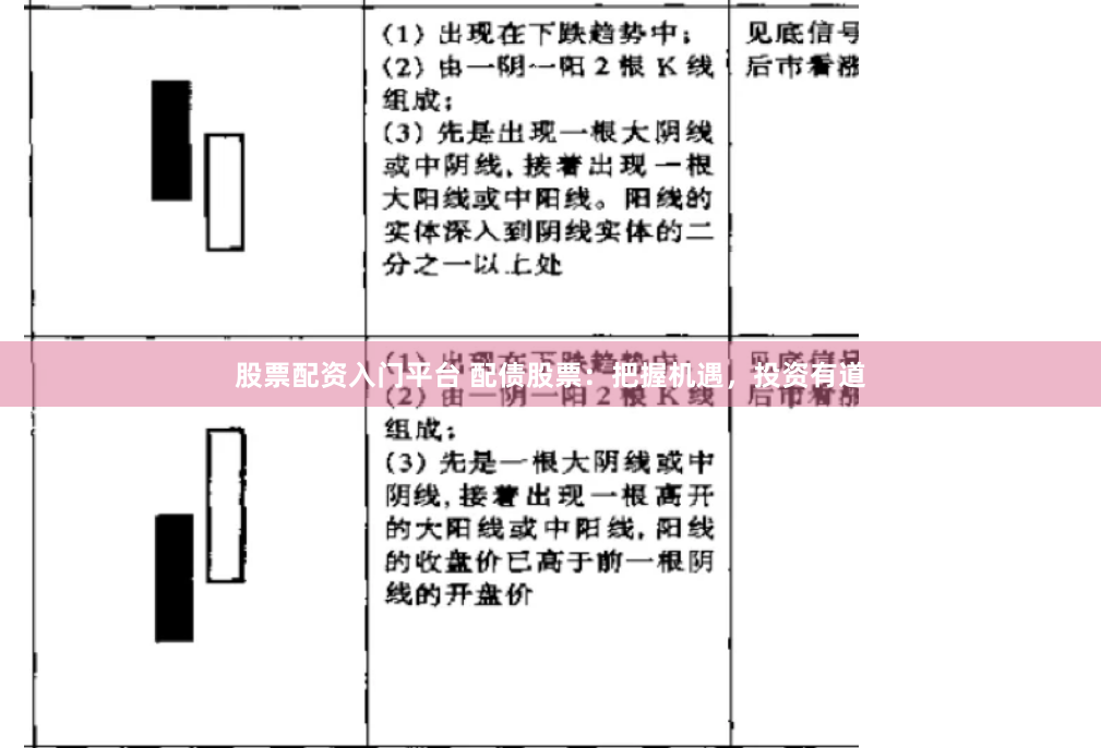 股票配资入门平台 配债股票：把握机遇，投资有道