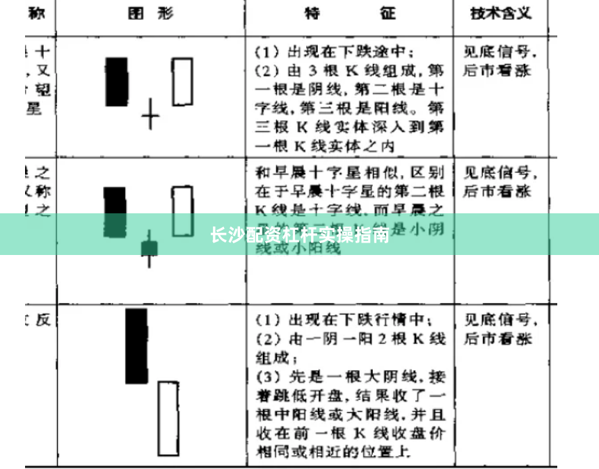 长沙配资杠杆实操指南