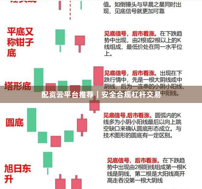 配资云平台推荐｜安全合规杠杆交易