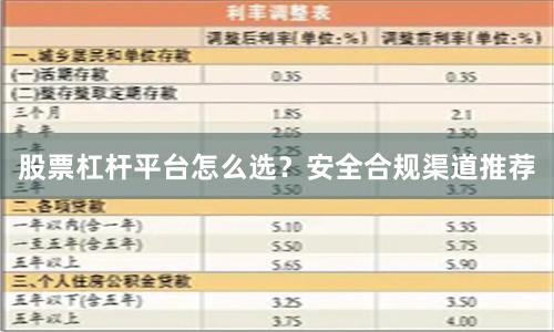 股票杠杆平台怎么选？安全合规渠道推荐