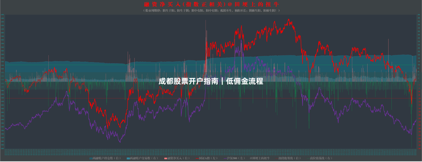 成都股票开户指南｜低佣金流程